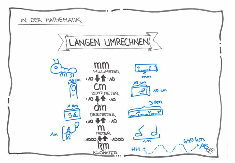 5Visualisierung_klein4
