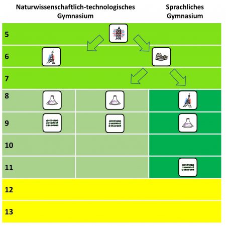 Zweigwahl_Übersicht
